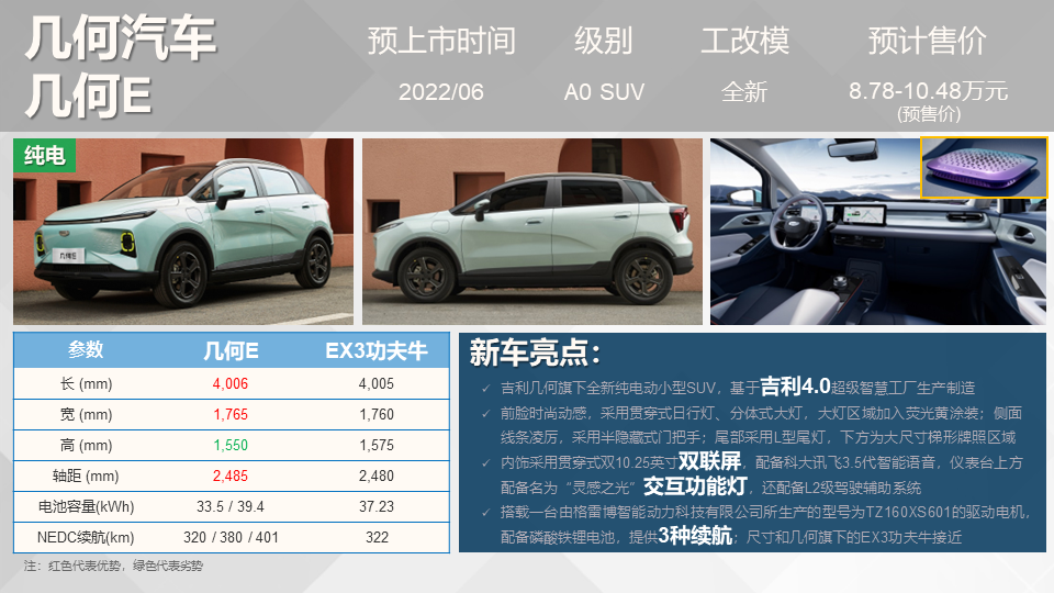 吉利新车上市suv_即将上市新款小型suv车_吉利新款车2022上市suv