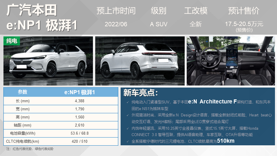 吉利新款车2022上市suv_即将上市新款小型suv车_吉利新车上市suv