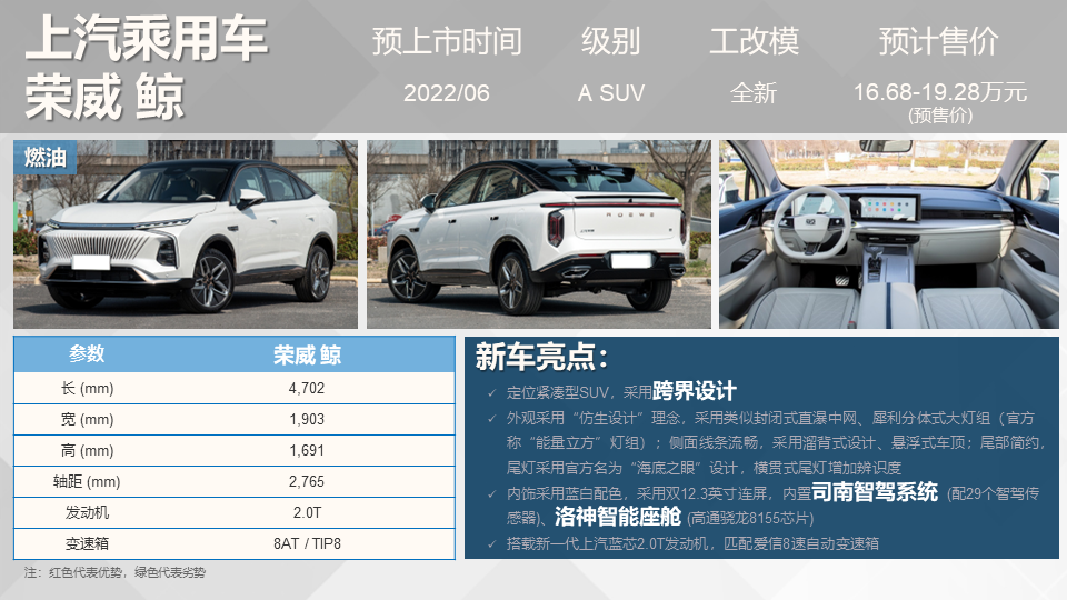 即将上市新款小型suv车_吉利新车上市suv_吉利新款车2022上市suv