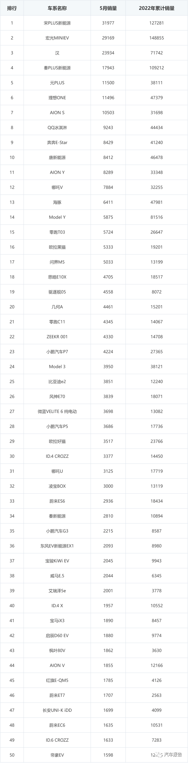 2022年紧凑型车销量排行榜_两厢车销量排行2016年_紧凑车销量排行榜