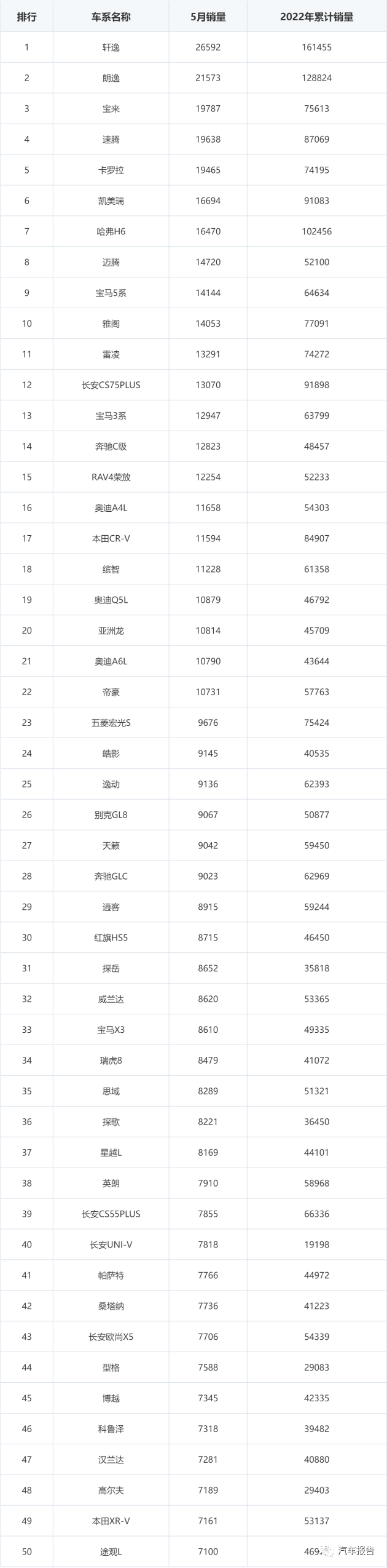 紧凑车销量排行榜_两厢车销量排行2016年_2022年紧凑型车销量排行榜