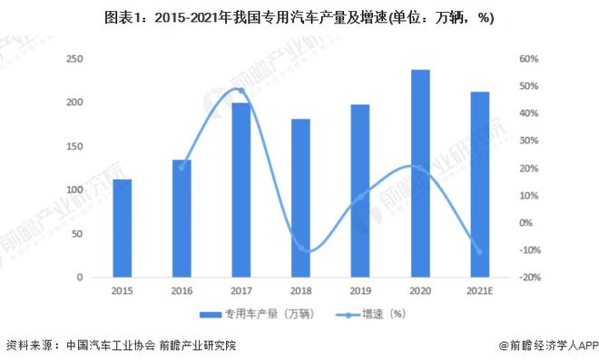 2022年中国商用车销量_中国乘用车各车型销量_2017年乘用车销量