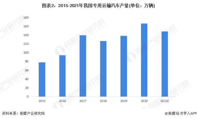 2017年乘用车销量_2022年中国商用车销量_中国乘用车各车型销量