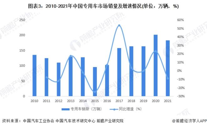 2017年乘用车销量_2022年中国商用车销量_中国乘用车各车型销量