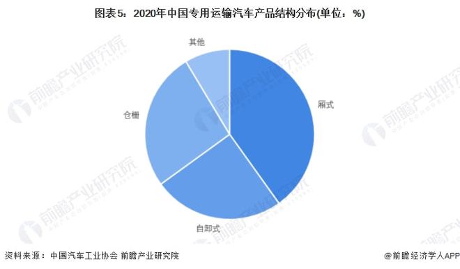 2017年乘用车销量_中国乘用车各车型销量_2022年中国商用车销量