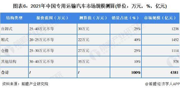 2017年乘用车销量_中国乘用车各车型销量_2022年中国商用车销量