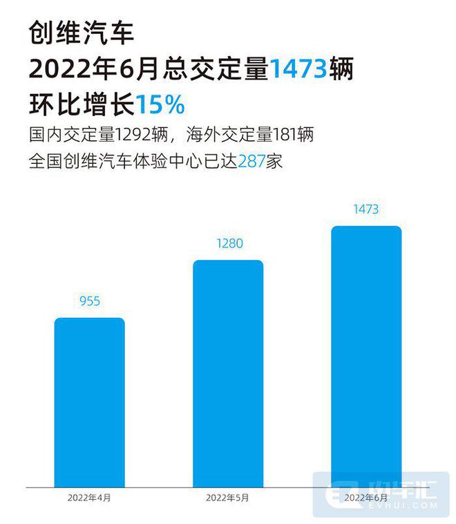 20226月汽车销量排名_3月汽车suv销量排行榜_2015汽车10月suv销量排行榜