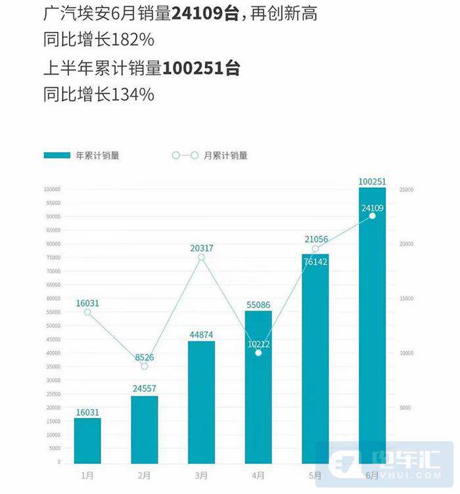 2015汽车10月suv销量排行榜_20226月汽车销量排名_3月汽车suv销量排行榜