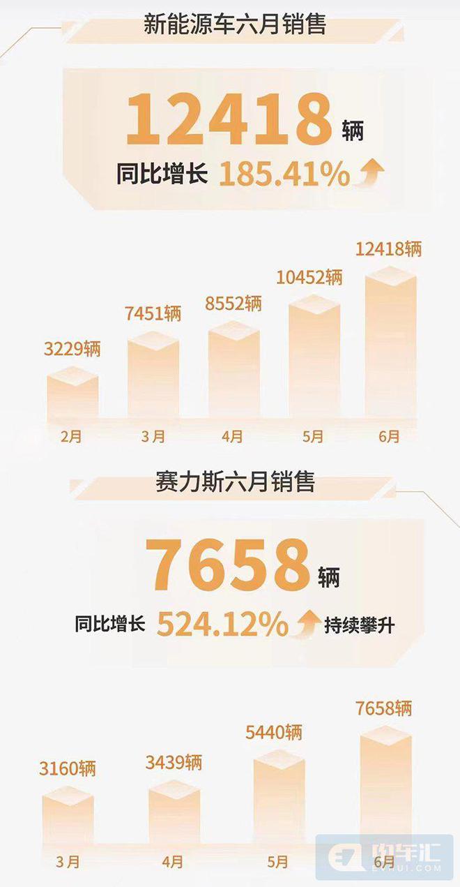 20226月汽车销量排名_3月汽车suv销量排行榜_2015汽车10月suv销量排行榜