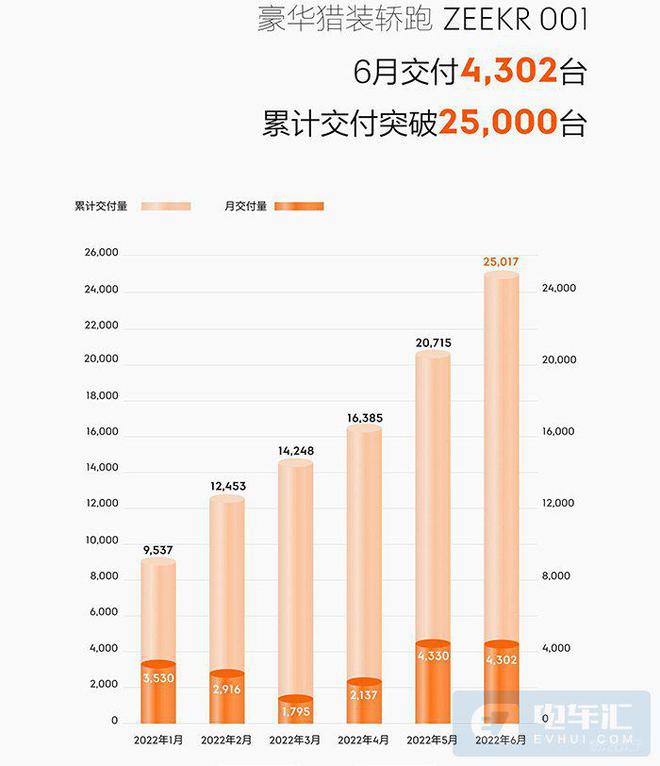 20226月汽车销量排名_2015汽车10月suv销量排行榜_3月汽车suv销量排行榜