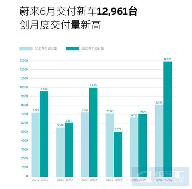 20226月汽车销量排名_3月汽车suv销量排行榜_2015汽车10月suv销量排行榜