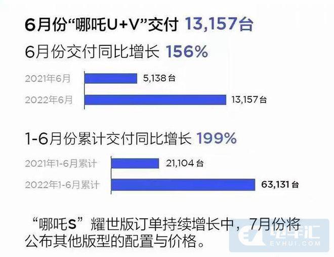 3月汽车suv销量排行榜_20226月汽车销量排名_2015汽车10月suv销量排行榜