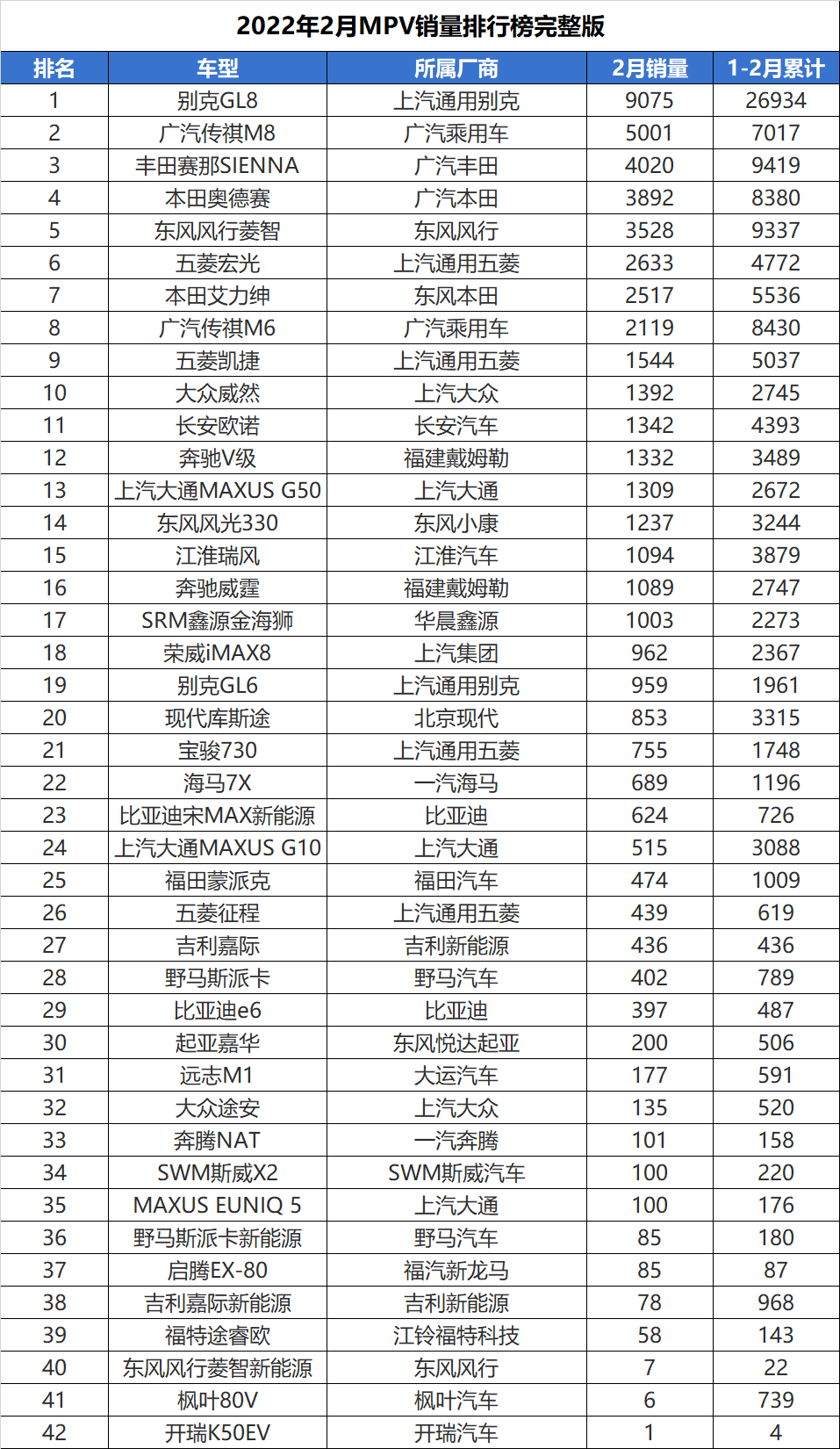 轿车全国销量排行_2022小型轿车销量排行榜_g榜销量排行