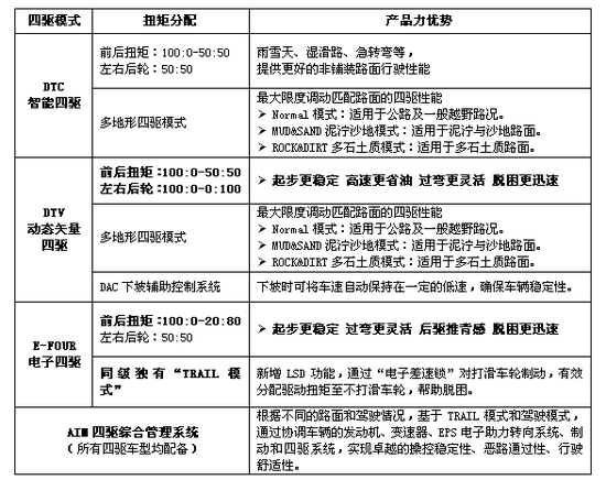 丰田轿车全部车型_丰田新款越野车型2017_丰田2022年新款车型24.5万轿车