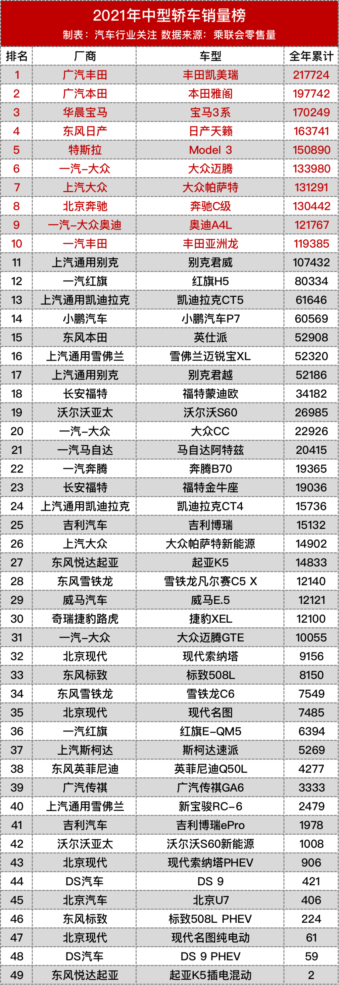 2022年中型车销量排名_15万中级车销量排名_2016年4月中级车销量排名