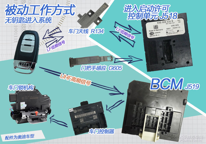 小蚁智能后视镜换电池_小蚁智能摄像机无法连接_6s换电池后听筒声音小