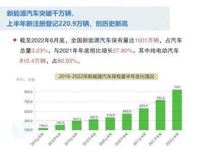 2022汽车全年总销量排行_中国汽车品牌销量排行_美国汽车全年销量