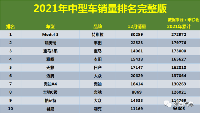 2022年中型车销量排名_中型suv销量排名_豪车销量排名