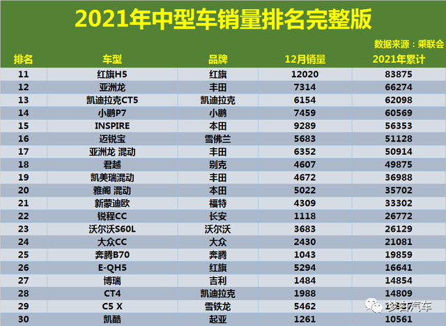 2022年中型车销量排名_中型suv销量排名_豪车销量排名