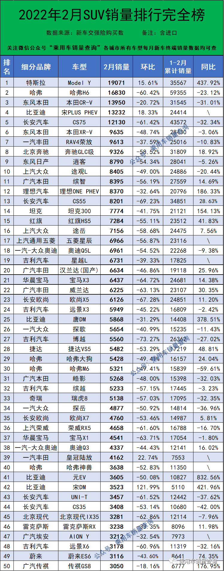 2018年4月b级销量排行_2013年豪华车型销量排行 汽车之家_2022年2月汽车销量排行榜完整版含进口