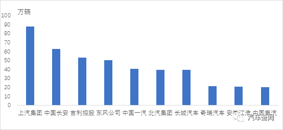 全球汽车品牌销量排行_国内汽车豪华品牌排行_国内汽车销量排行榜前十名品牌