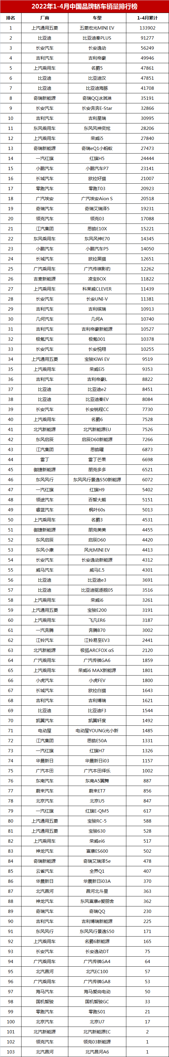 2022年10月6日农历是多少_2022年是什么生肖年6月_2022年1月中大型轿车销量