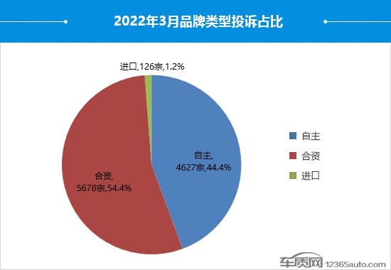 2022suv汽车投诉全部排名_汽车之家紧凑型suv排名_suv汽车零整比排名