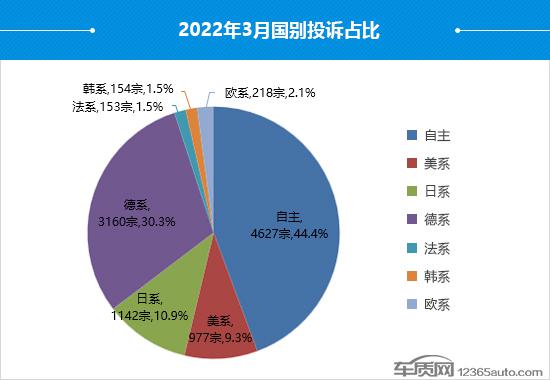 suv汽车零整比排名_2022suv汽车投诉全部排名_汽车之家紧凑型suv排名