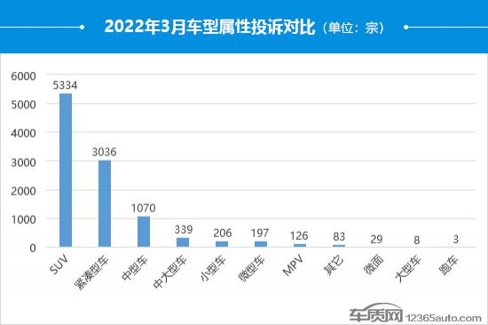 suv汽车零整比排名_汽车之家紧凑型suv排名_2022suv汽车投诉全部排名