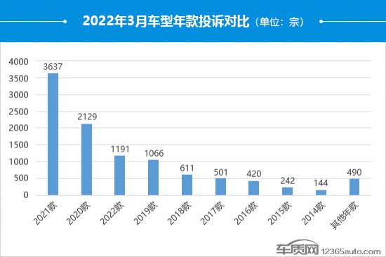 汽车之家紧凑型suv排名_suv汽车零整比排名_2022suv汽车投诉全部排名