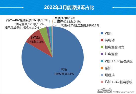 2022suv汽车投诉全部排名_suv汽车零整比排名_汽车之家紧凑型suv排名