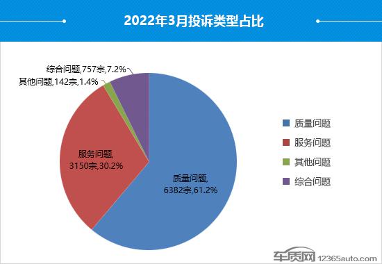 suv汽车零整比排名_2022suv汽车投诉全部排名_汽车之家紧凑型suv排名