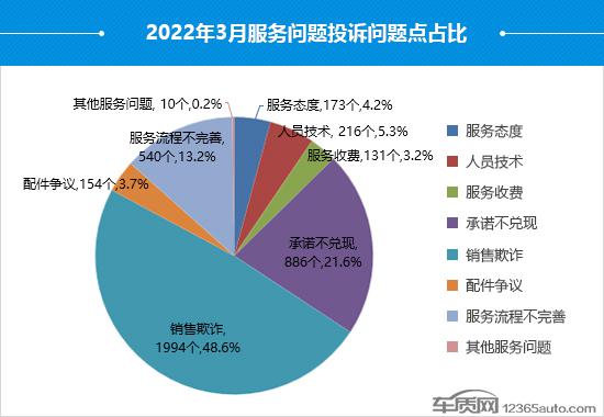 汽车之家紧凑型suv排名_suv汽车零整比排名_2022suv汽车投诉全部排名