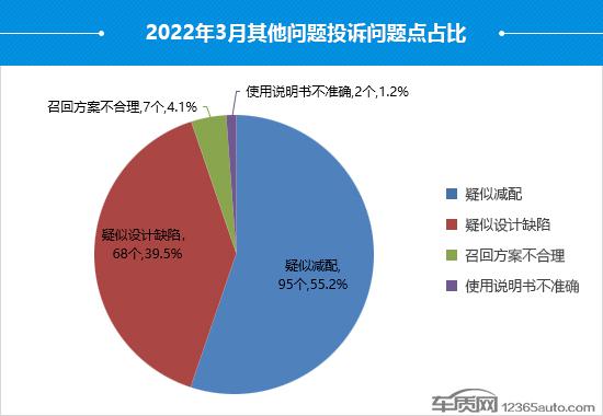 suv汽车零整比排名_汽车之家紧凑型suv排名_2022suv汽车投诉全部排名