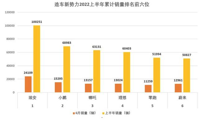 2017年美国汽车品牌销量排行榜_2022年上半年汽车品牌销量排行榜_美国汽车品牌销量排行