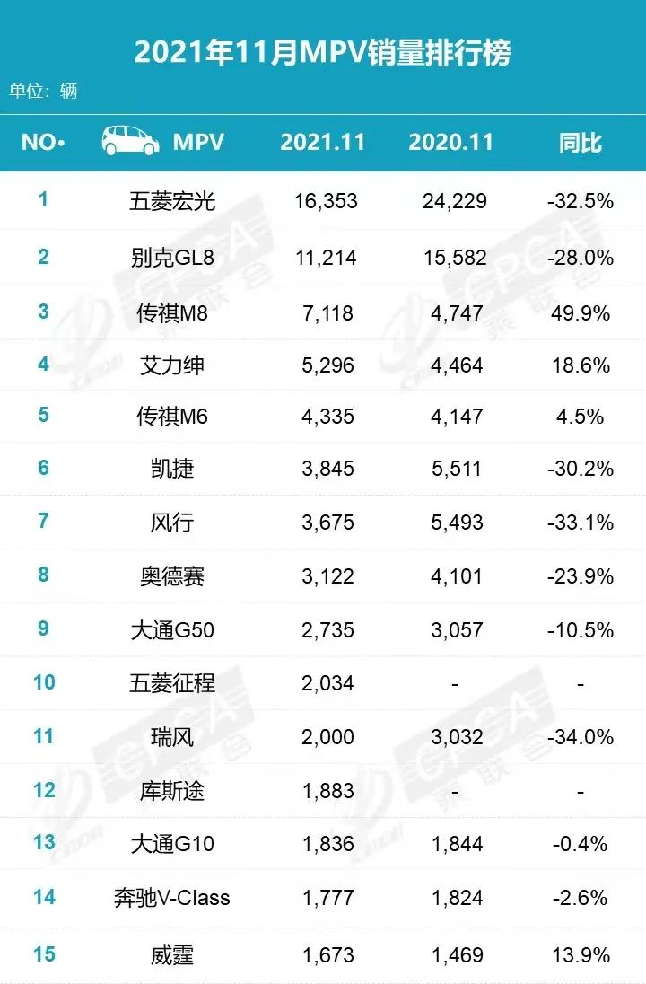 2022奥德赛混合动力改版_2022款奥德赛何时上市_奥德赛2015款和2017款