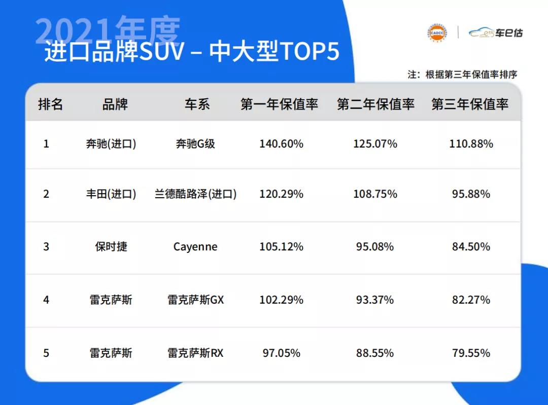 2022冬奥会徽章销售_2022年世界杯实力排行_2022年度车辆销售排行榜