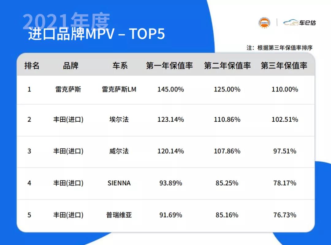 2022冬奥会徽章销售_2022年度车辆销售排行榜_2022年世界杯实力排行