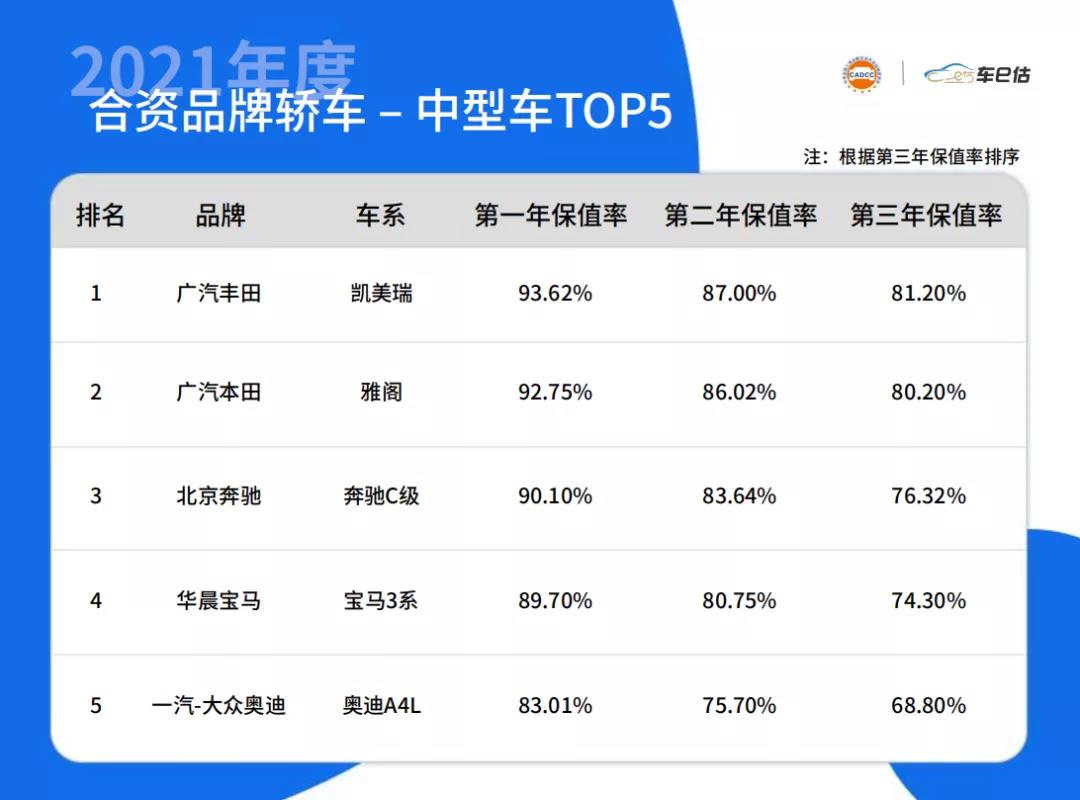 2022年度车辆销售排行榜_2022冬奥会徽章销售_2022年世界杯实力排行