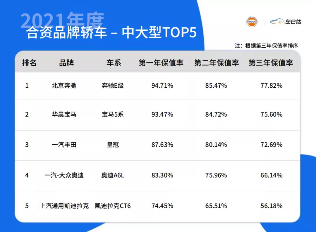 2022冬奥会徽章销售_2022年世界杯实力排行_2022年度车辆销售排行榜