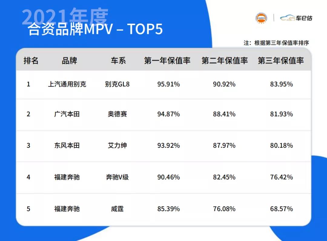 2022年世界杯实力排行_2022年度车辆销售排行榜_2022冬奥会徽章销售