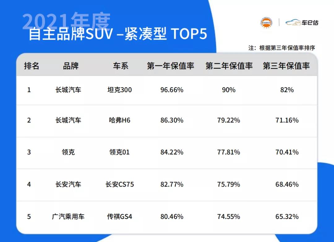 2022冬奥会徽章销售_2022年世界杯实力排行_2022年度车辆销售排行榜