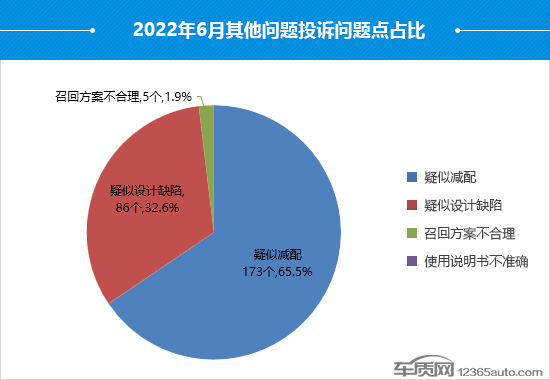 2022年6月国内汽车投诉排行及分析报告