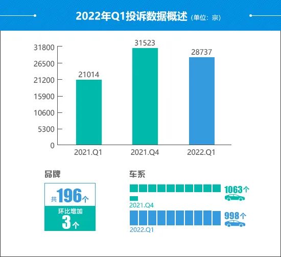 2022suv汽车投诉排行榜表_中国汽车suv零整比排行_6月份汽车suv销量排行