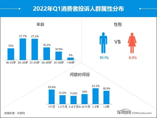 中国汽车suv零整比排行_2022suv汽车投诉排行榜表_6月份汽车suv销量排行