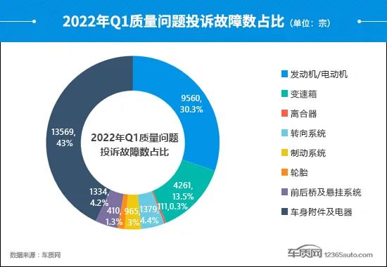 2022suv汽车投诉排行榜表_中国汽车suv零整比排行_6月份汽车suv销量排行