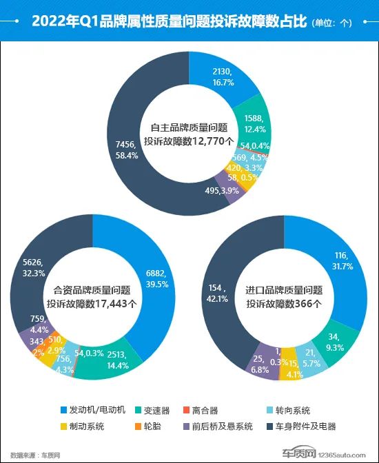 6月份汽车suv销量排行_中国汽车suv零整比排行_2022suv汽车投诉排行榜表