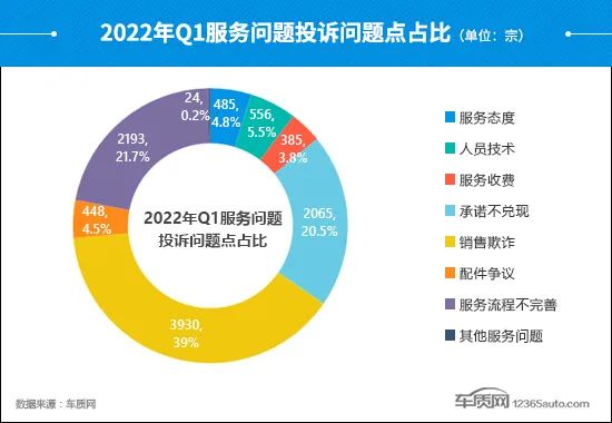 中国汽车suv零整比排行_2022suv汽车投诉排行榜表_6月份汽车suv销量排行