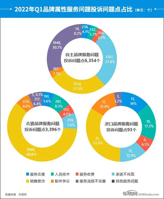 6月份汽车suv销量排行_中国汽车suv零整比排行_2022suv汽车投诉排行榜表