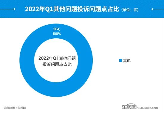 6月份汽车suv销量排行_中国汽车suv零整比排行_2022suv汽车投诉排行榜表